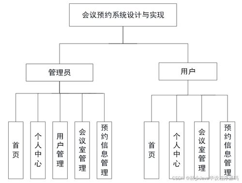 基于SpringBoot的會議預約系統設計與實現