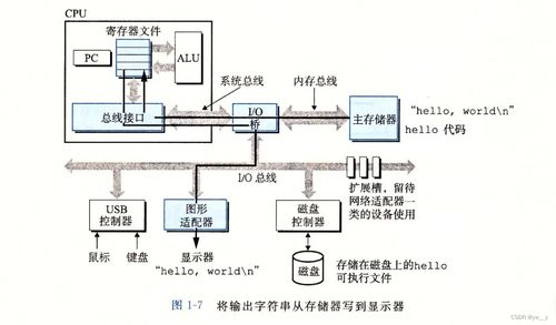 深入理解計算機(jī)系統(tǒng) 第一章計算機(jī)系統(tǒng)漫游與系統(tǒng)服務(wù)
