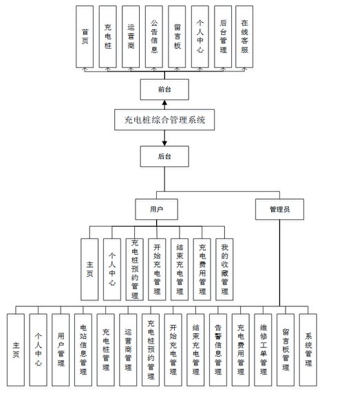 基于Java與JavaWeb的充電樁綜合管理系統設計與實現