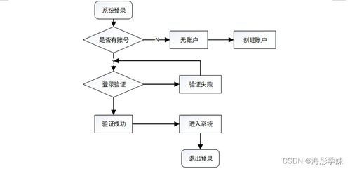 基于SpringBoot的學(xué)生日常行為評分管理系統(tǒng)設(shè)計與實現(xiàn)