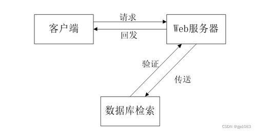 基于SpringBoot的精準(zhǔn)扶貧管理系統(tǒng)設(shè)計(jì)與實(shí)現(xiàn)