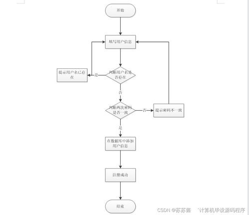 Java企業(yè)售后服務(wù)管理系統(tǒng) 畢業(yè)設(shè)計(jì)開(kāi)發(fā)與部署指南